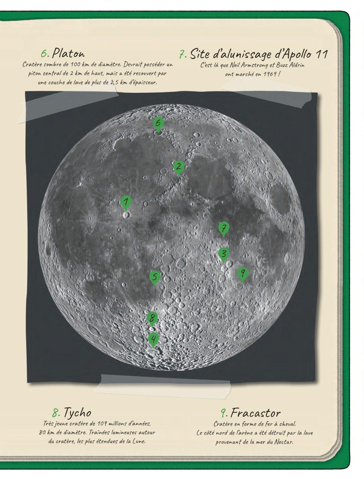 Astronomix by Emmanuel Beaudoin and Sylvain Rivaud
