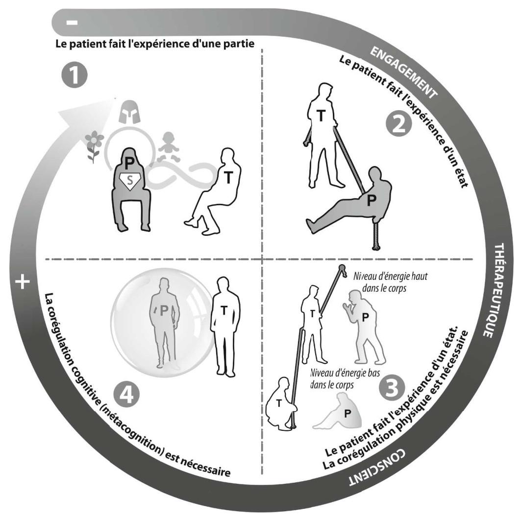 Figure from Relational Intelligence by François Le Doze
