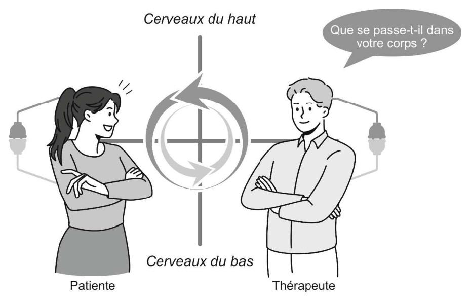 Figure from Relational Intelligence by François Le Doze
