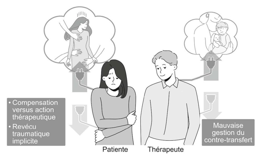 Figure from Relational Intelligence by François Le Doze