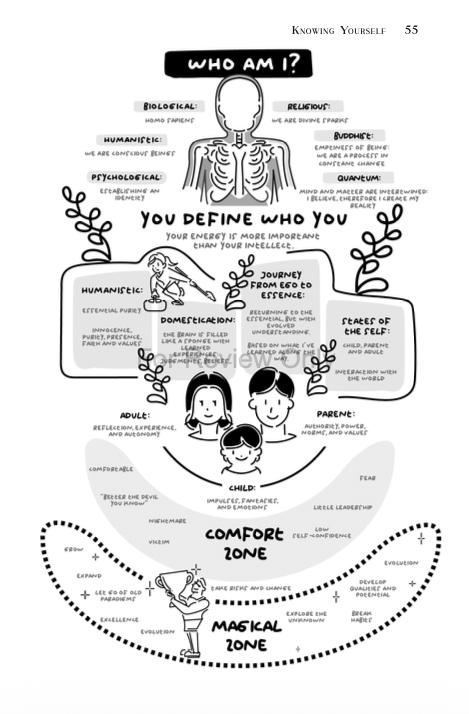 The Art of Listening to Yourself - Image 2