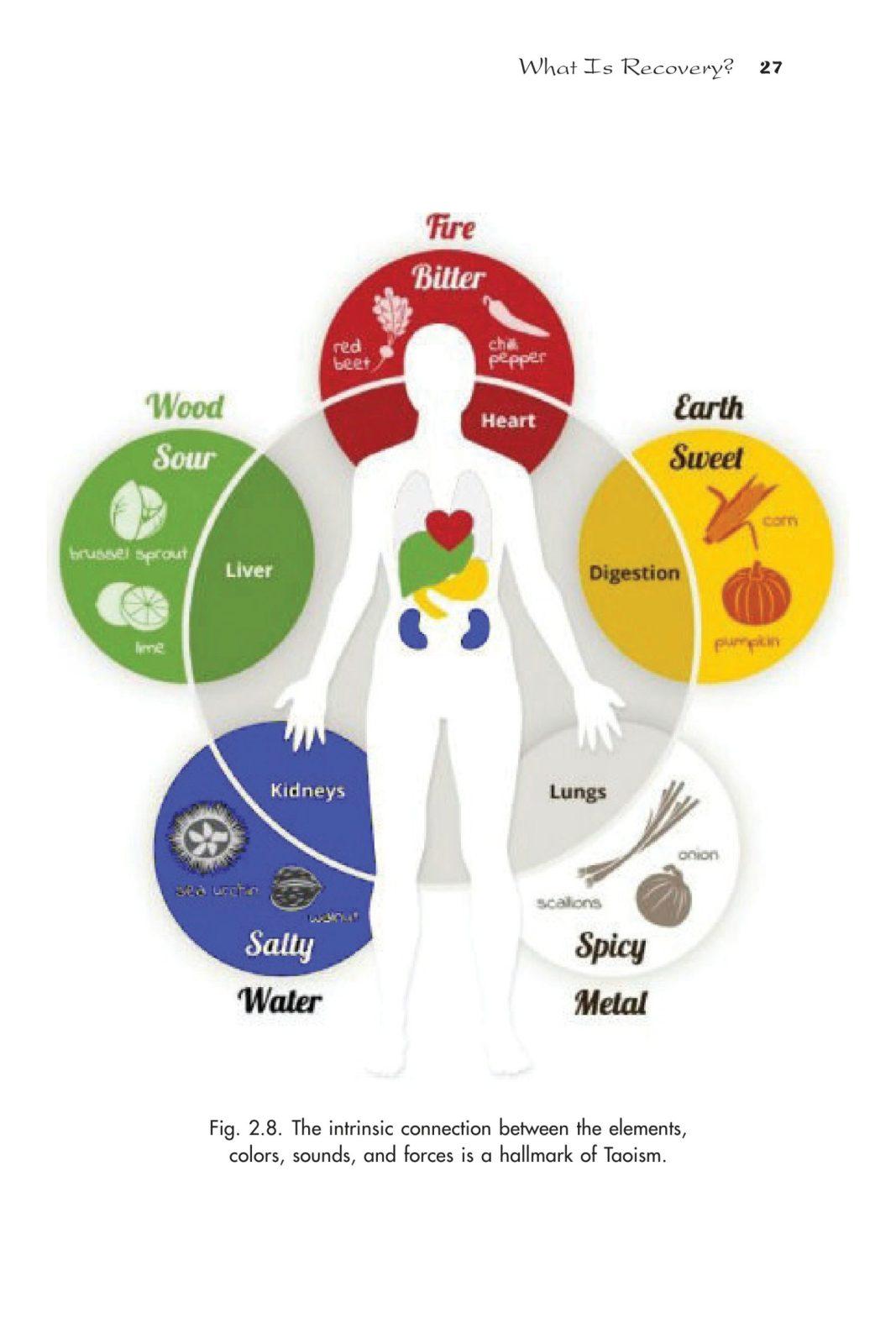 The Tao of Addiction and Recovery - interior page